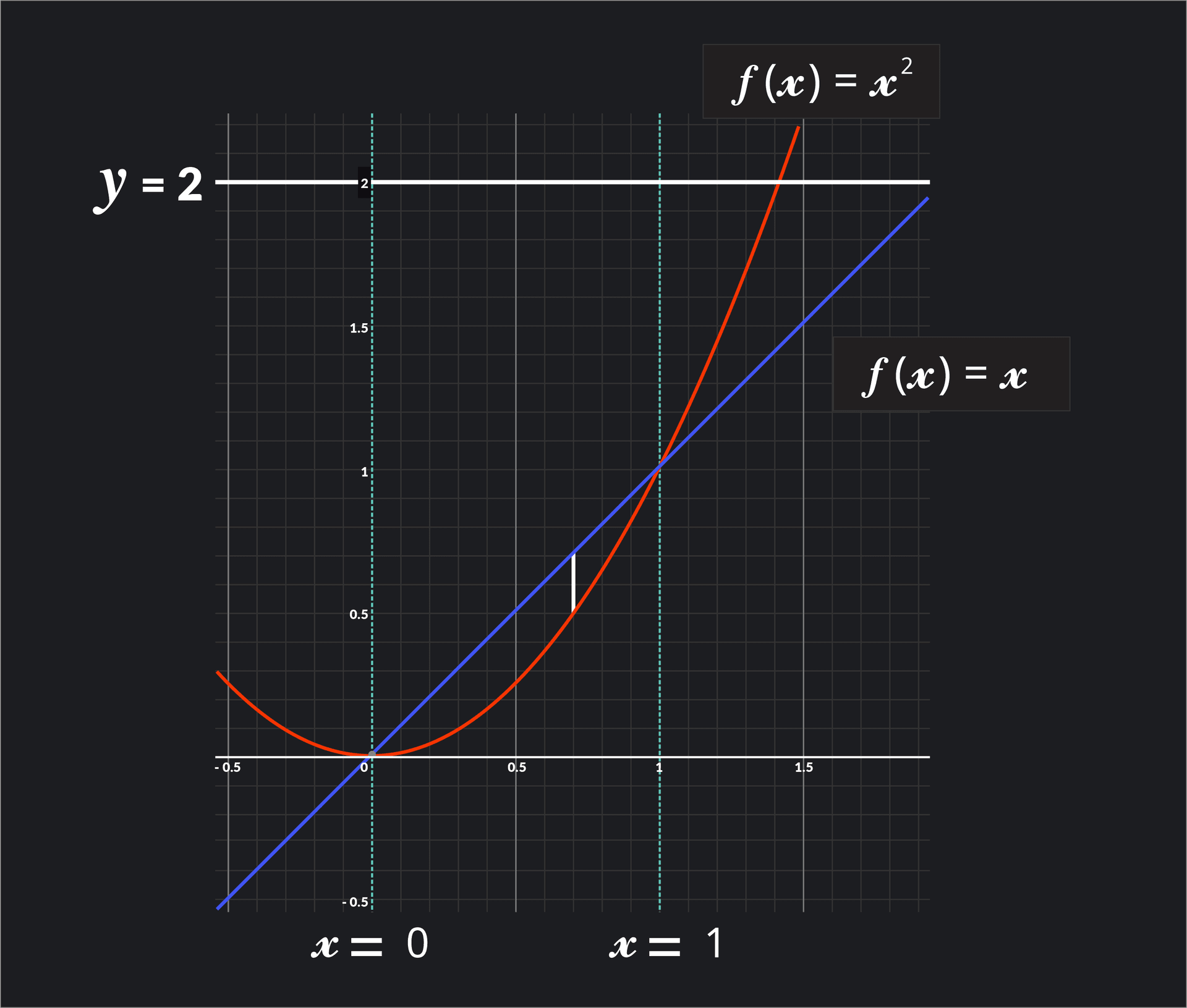 Disk Method Visualization Disk Method: Definition, & Examples | Outlier