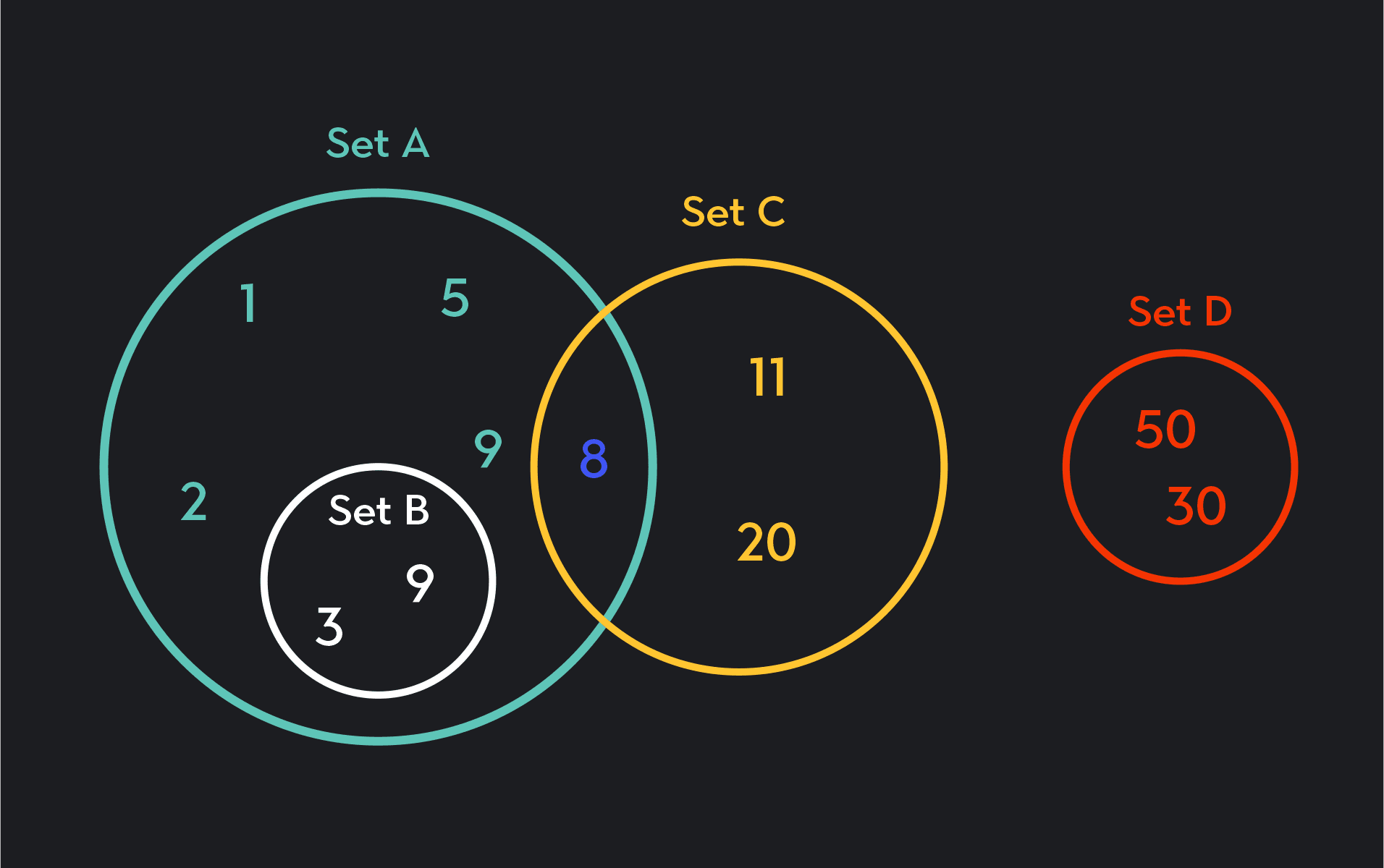 Small Subset What Do Subsets Mean in Statistics? | Outlier