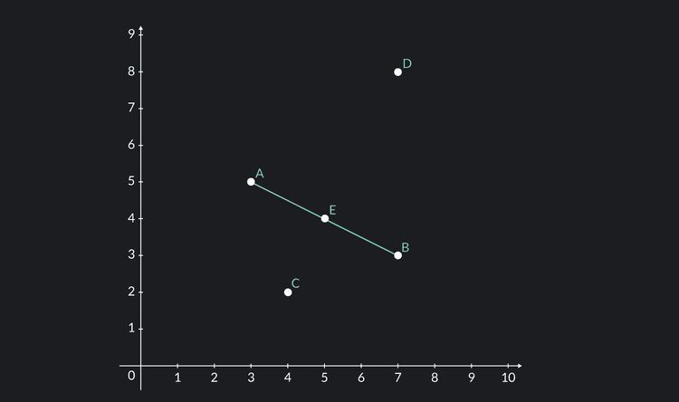 Midpoint Formula: Definition, Uses & Examples | Outlier