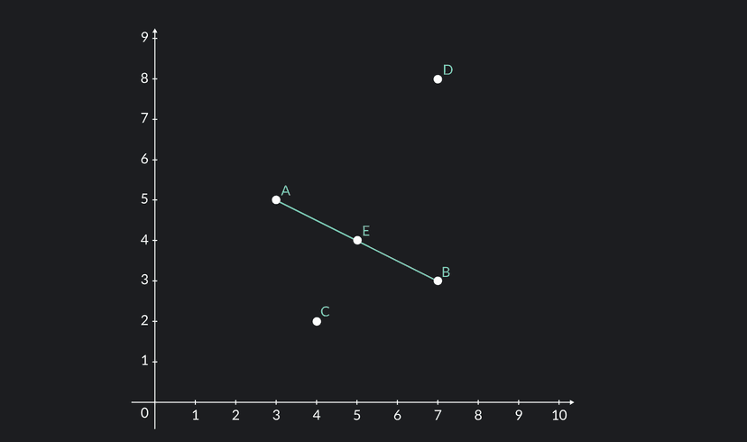 Midpoint Formula: Definition, Uses & Examples | Outlier