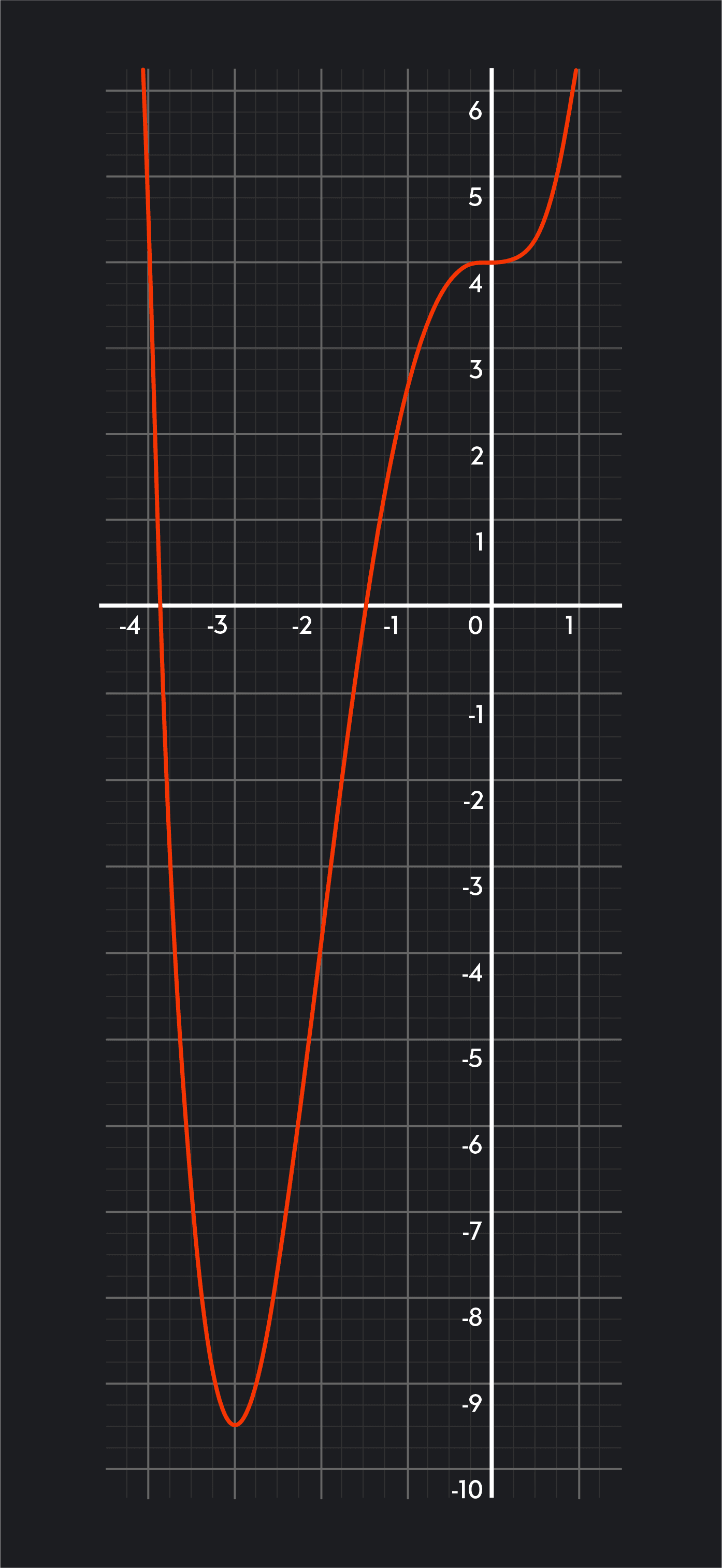 Critical Points - Your Calculus 101 Guide | Outlier