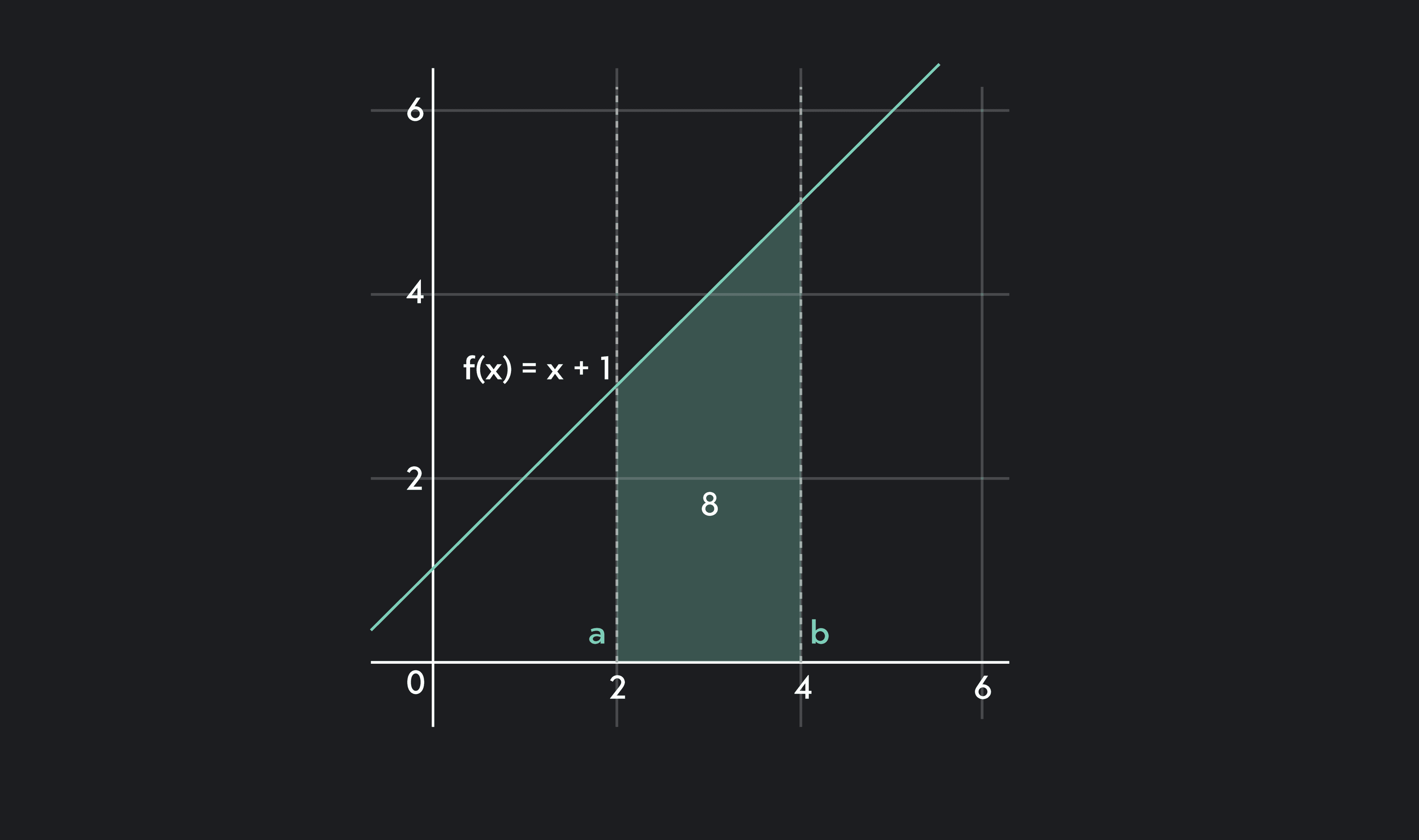 Introduction to Integration Calculus: Definitions, Formulas, & Examples ...
