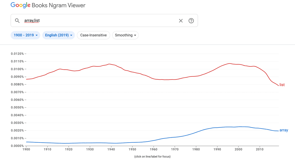 Why Is Python So Popular Among Programmers? | Outlier