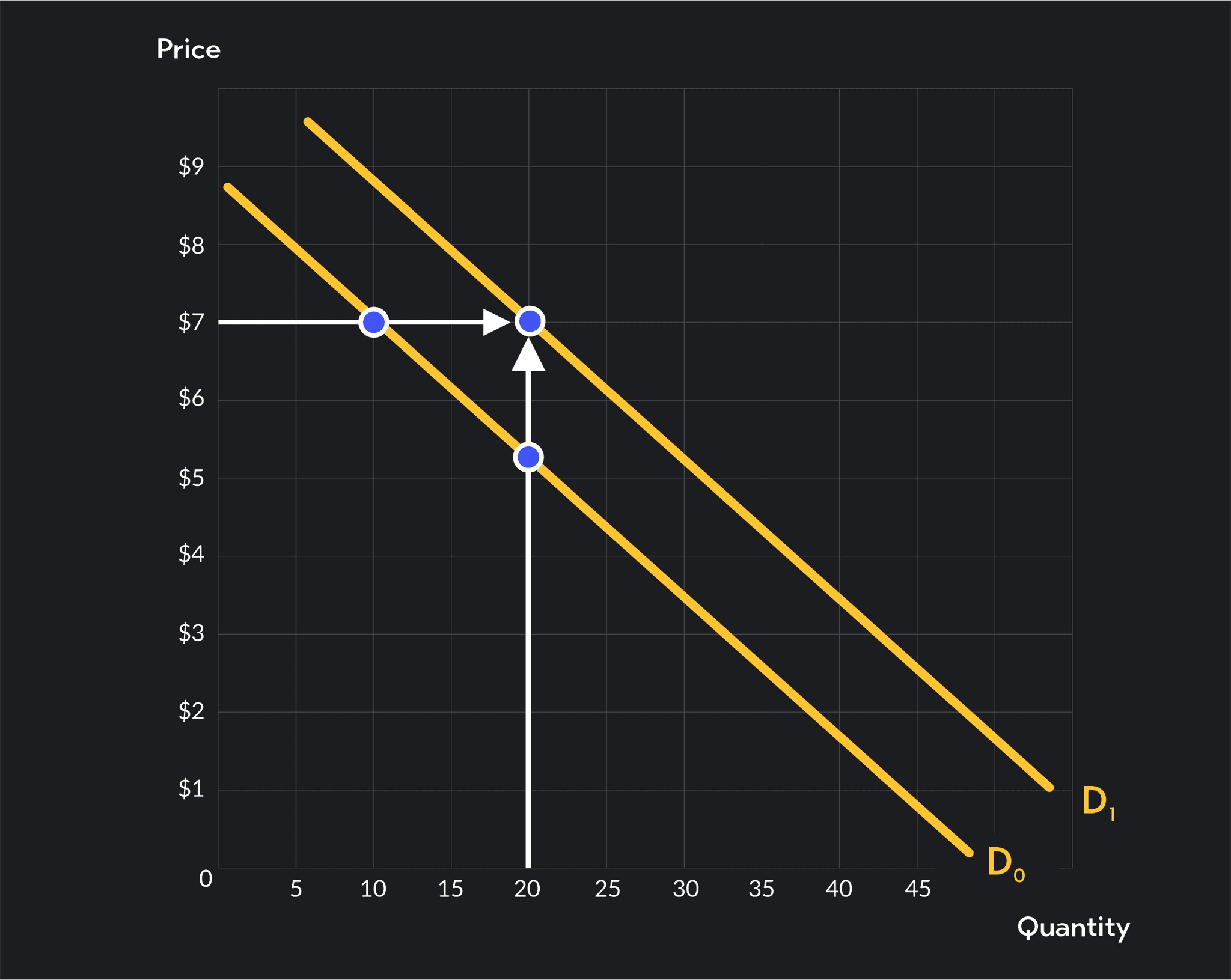 understanding the demand curve and how it works |... Overview of Movement vs. Shift in the Demand Curve | Outlier