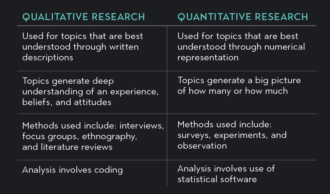 Understanding the Difference Between Qualitative and Quantitative ...